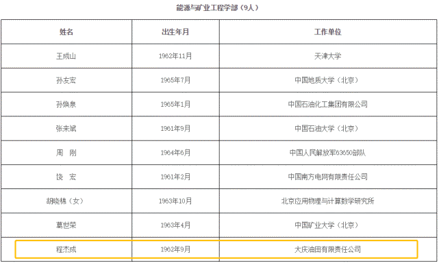 程杰成当选中国工程院院士