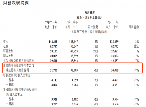 在运营商市场,华为今年三季度发布了5gigaverse,围绕"全面覆盖,千兆