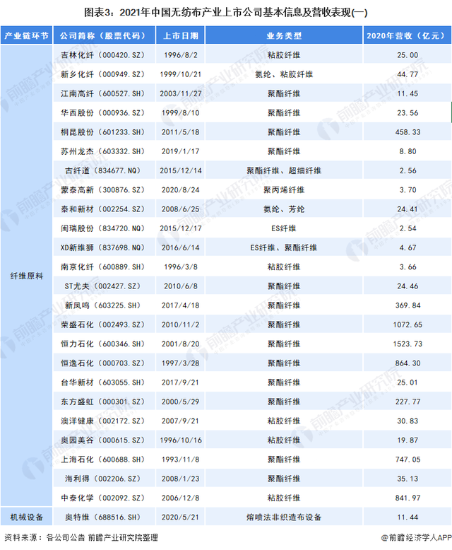 【行业资讯】一文看懂2021年中国无纺布上市公司  第3张