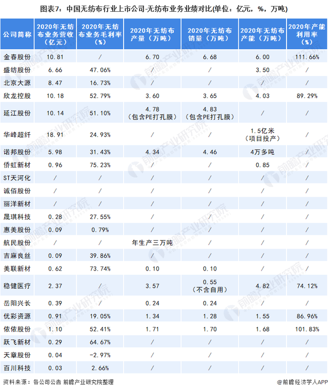 【行业资讯】一文看懂2021年中国无纺布上市公司  第7张