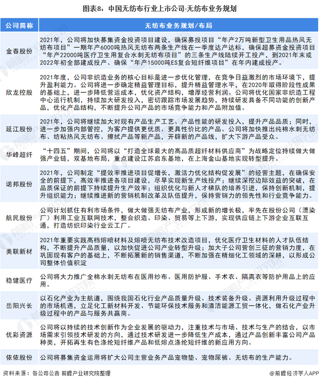 【行业资讯】一文看懂2021年中国无纺布上市公司 第8张