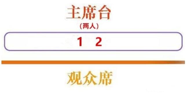 这里以及下文所说的"左右,都是从领导的视角出发,并非对面观众席的