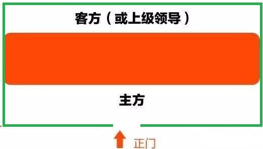 常识普及:主席台有的是偶数座,有的是奇数座位,怎样安排座次?