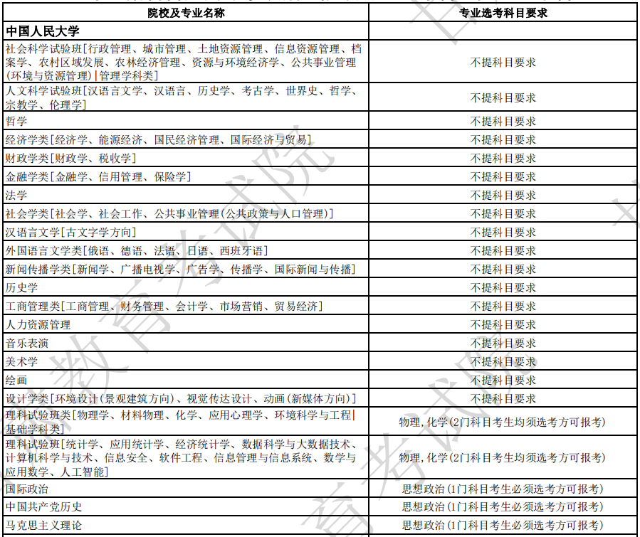 39所985高校312选科要求汇总高一学生参考