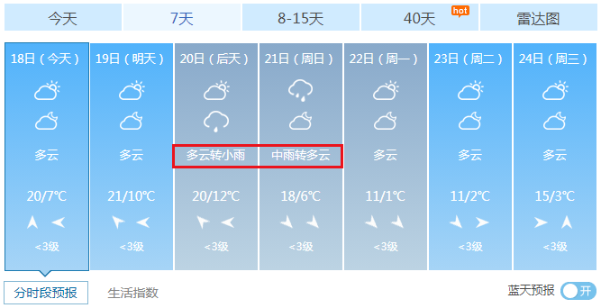 天气未来三天全省以多云天气为主据江苏气象预报未来三天还有大雾天气