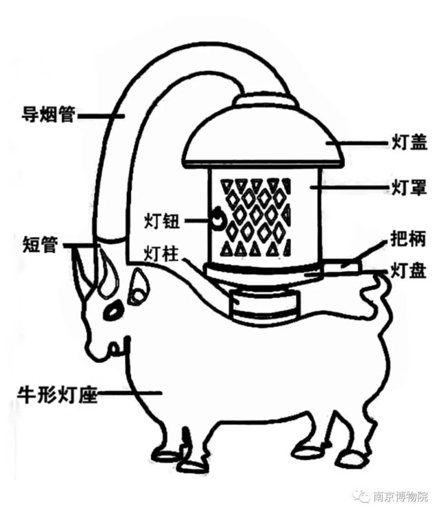 一盏灯,带你看汉朝环保黑科技