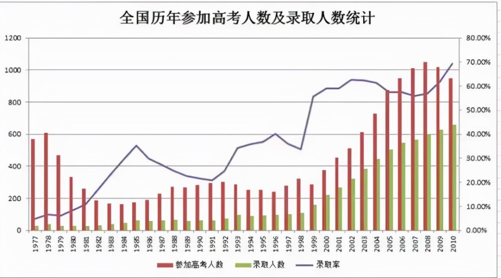 采取的是自主命题的方式进行高考,那么为了保证不超过额定录取人数