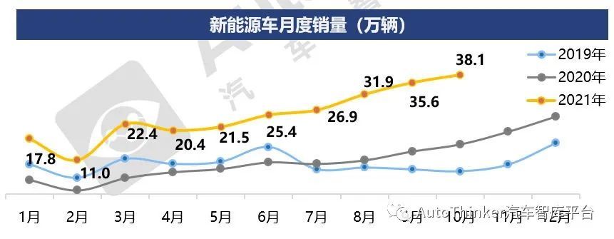 【市场月报】中国新能源汽车产业调查研究报告(2021.10)