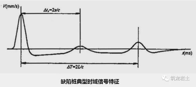 1 桩身完整的波形图一七,低应变波形图4,Ⅳ类桩桩身存在严重缺陷.