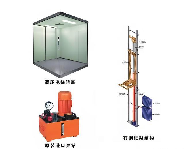 液压电梯(如图2):液压电梯的工作原理是:"通过液压动力源,把油压入