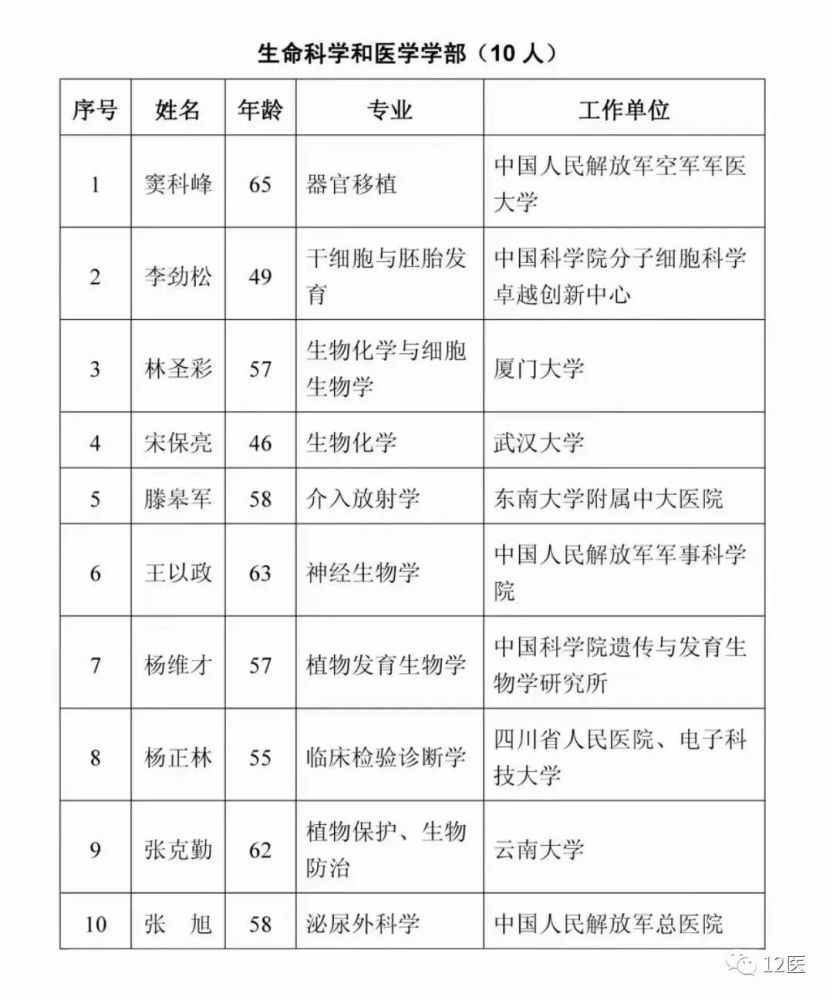 宋保亮 ,1975年1月19日出生于河南省林州市(林县),中国科学院院士