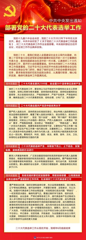 新华全媒中共中央发出通知部署党的二十大代表选举工作