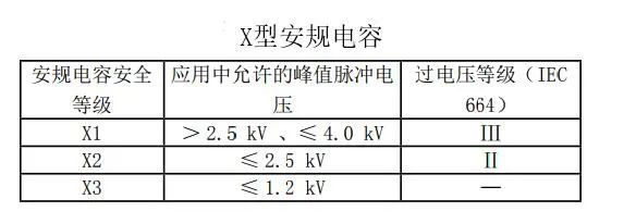 安规电容知识详解x电容和y电容的作用以及应用耐压选择