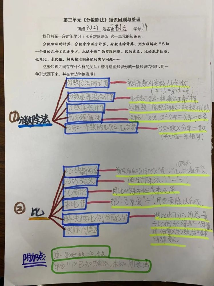 【学生风采】《分数除法》单元知识结构图整理分享