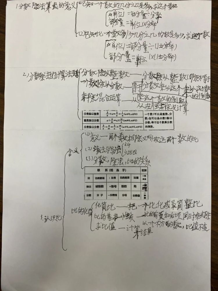 学生风采分数除法单元知识结构图整理分享