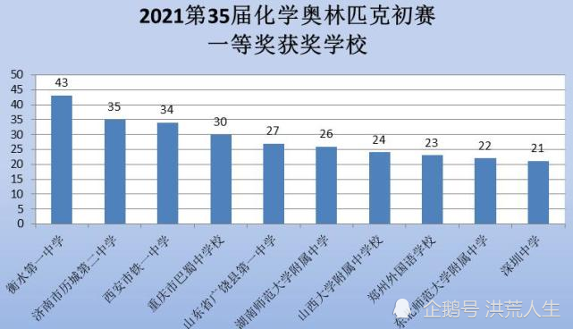 全国县级人口排名2021_2021全国31省份人口排名表 各地区人口总数是多少 附最新(3)