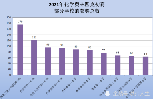 全国县级人口排名2021_2021全国31省份人口排名表 各地区人口总数是多少 附最新(3)