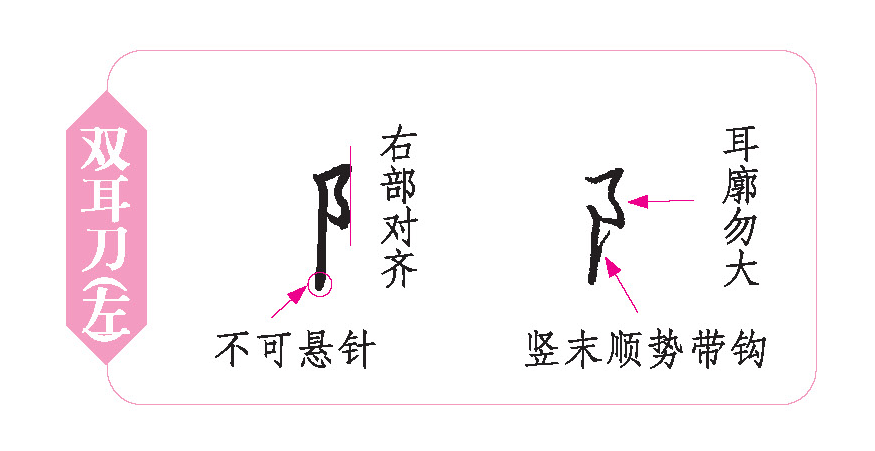 双耳刀(左)第一笔行笔迅速,圆转有力,右侧上下对齐,行楷写法中竖笔起