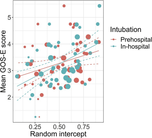 王佳乐 编译;王海莲 审校tracheal intubation in traumatic brain