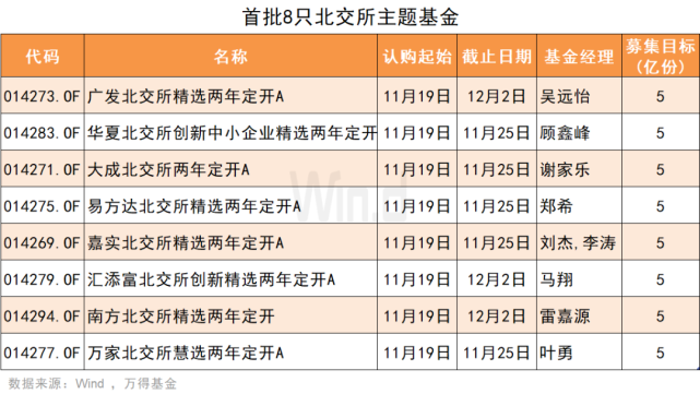 主题基金|北京证券交易所|华夏北交所|新机遇