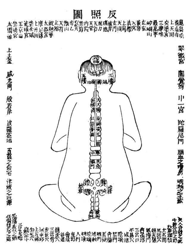 什么是《内经图》附行气铭解读