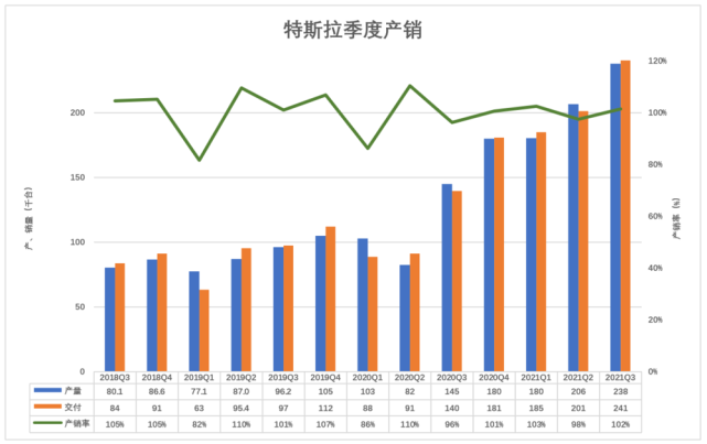 特斯拉股票行情分析：会暴跌90%吗？