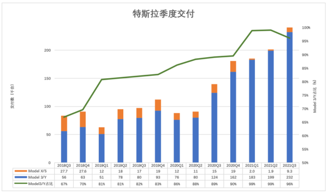 特斯拉股票行情分析：会暴跌90%吗？2