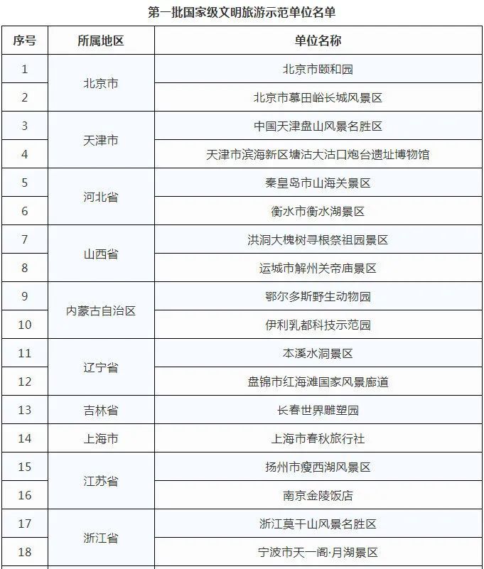 1人隐瞒病情入境致488人隔离北京胖哥俩使用隔夜死蟹被罚50万