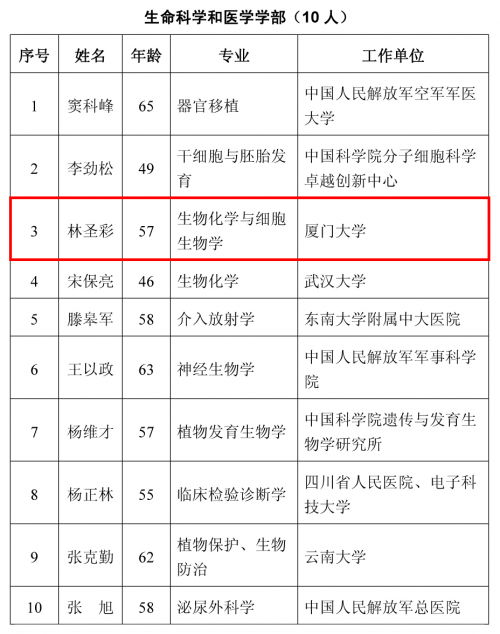 重磅尤溪人林圣彩当选为中国科学院院士夫妻双院士