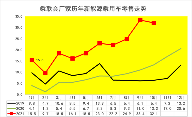 比亞迪s6銷量2015_比亞迪m6銷量_比亞迪12月汽車銷量