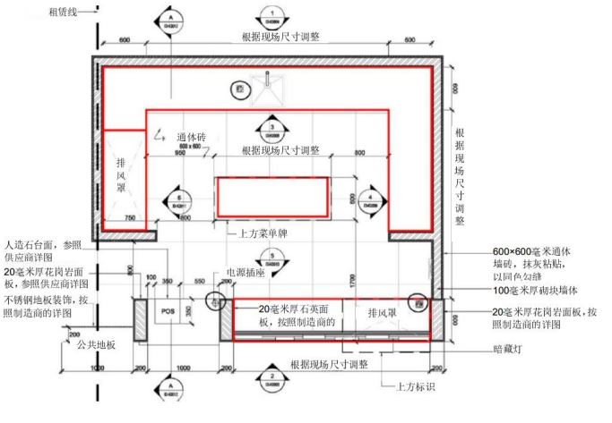 凯德商业项目空间规划与商铺设计标准