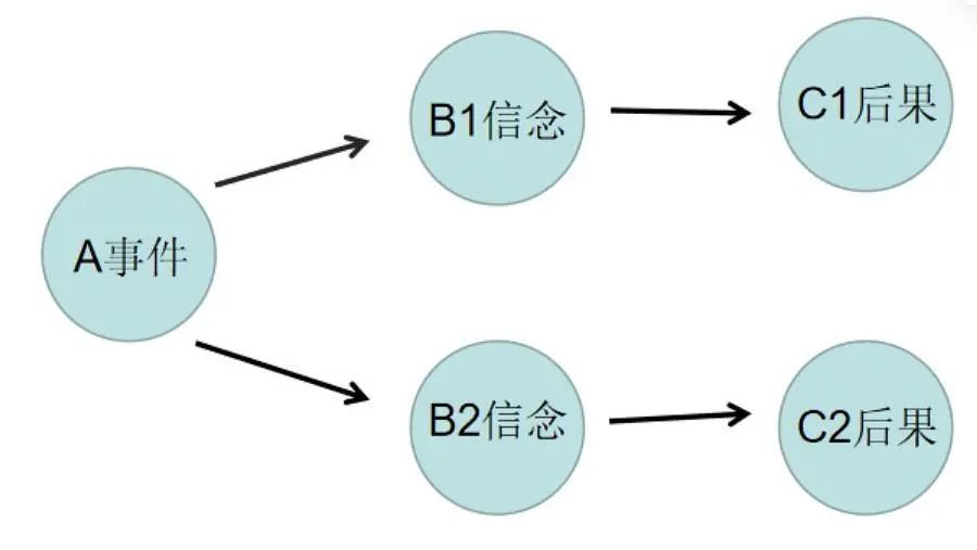 简单的abc理论教你如何应对孩子的负面情绪和作恶情节