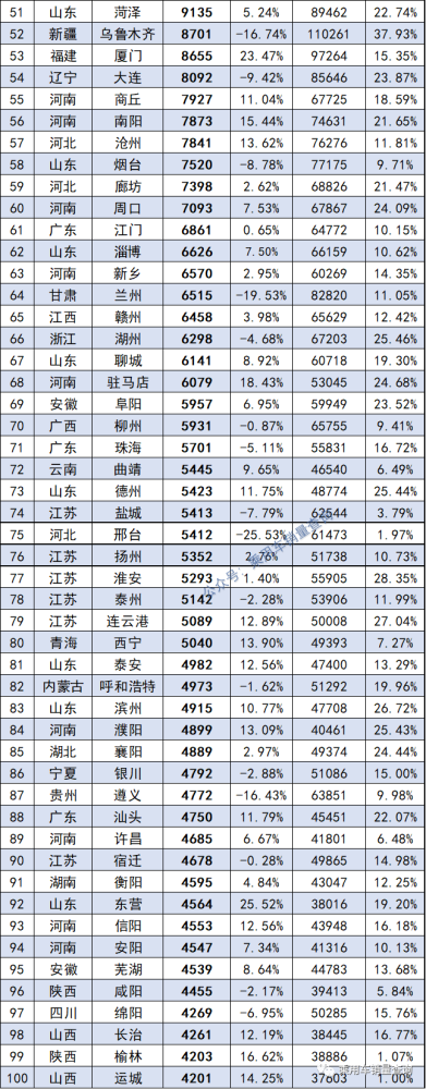 2021年10月全国各城市汽车终端销量排行