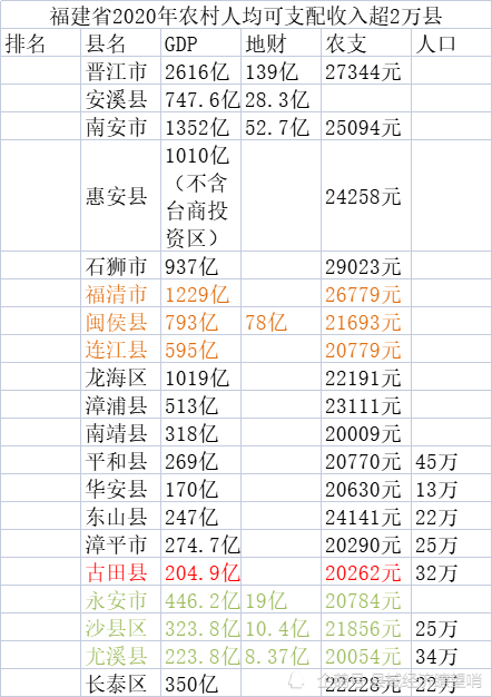 这些县有华安,平和,东山,古田,漳平,尤溪,沙县,长泰.