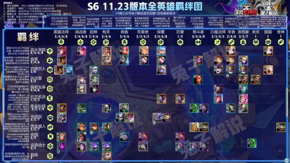 云顶之弈11.23版本,双人模式上线,极客狙神法师版本赢家