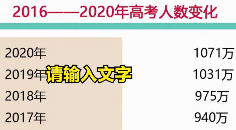 根据这张图显示,从18年开始报考的人数就已经开始剧烈增加了,从2018