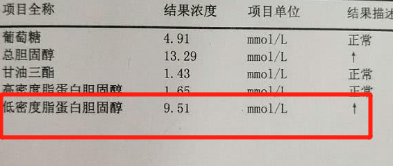 低密度脂蛋白偏高是什么意思?