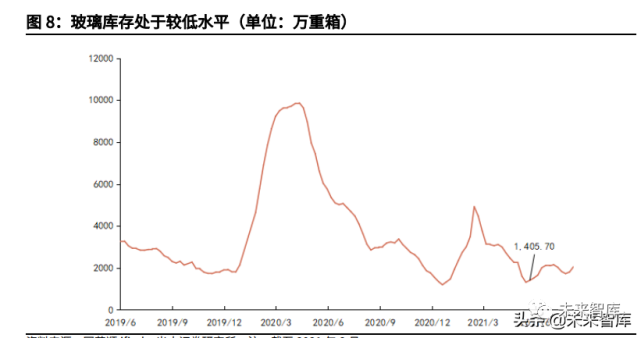 2021年玻璃行业研究与投资分析报告(附下载)