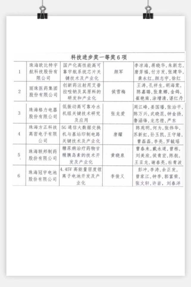 2021创新珠海科学技术奖获奖名单出炉,特等奖得主是|珠海|科技