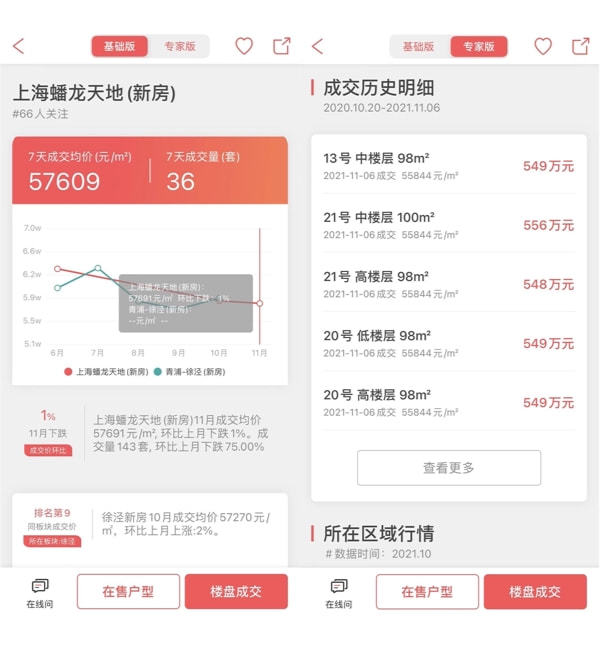 最新｜上海新房11月解读-老板们开始买房了_腾讯新闻