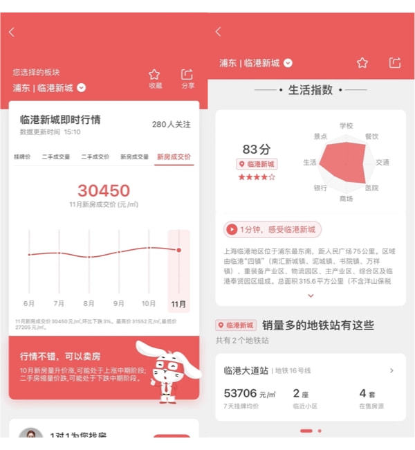 最新｜上海新房11月解读-老板们开始买房了_腾讯新闻