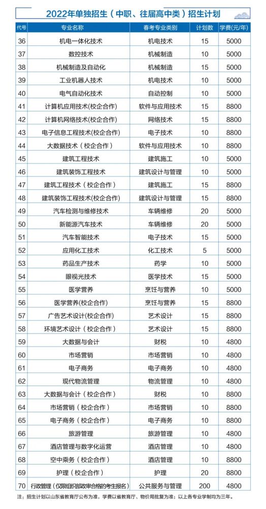 济宁职业技术学院2022年单招综评分专业招生计划公布