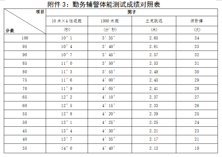 查看源网页