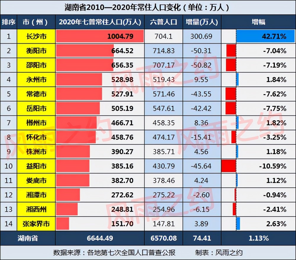 丰城市人口2020_已经在丰城这个地方买房的人,恭喜你们赚大了(3)