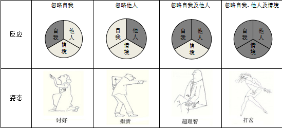 智虹萨提亚心理实战招生简章丨带你走进著名的萨提亚