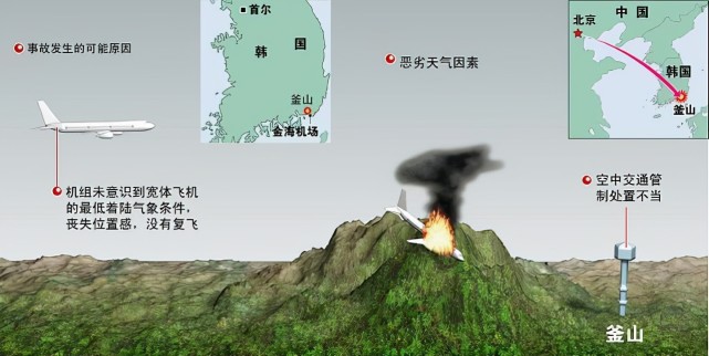 釜山空难:中国客机韩国坠毁,129人丧生,韩方"甩锅"中国机长