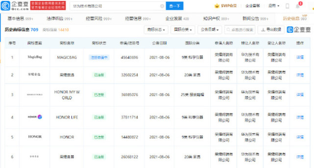 华为转让多个荣耀系列商标，商标转让的主要作用是什么？