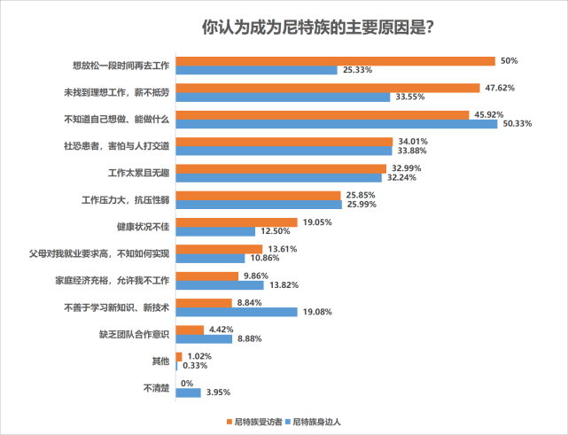 七成受访尼特族受过高等教育，近五成难觅理想工作“家里蹲”腾讯新闻 