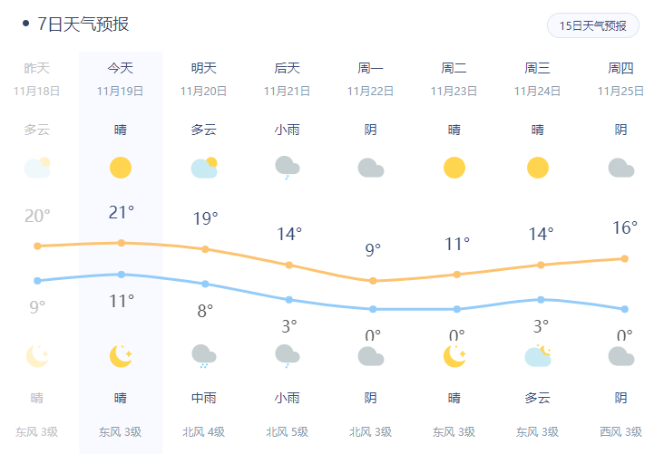 黄冈天气又要大变