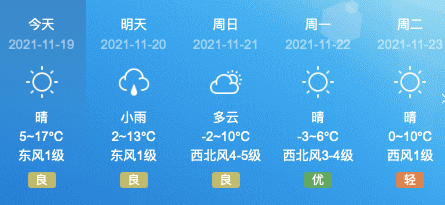 从中央气象台预报来看,预计11月20日我县将出现弱降水,大风,降温天气